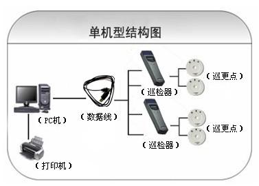 芦山县巡更系统六号